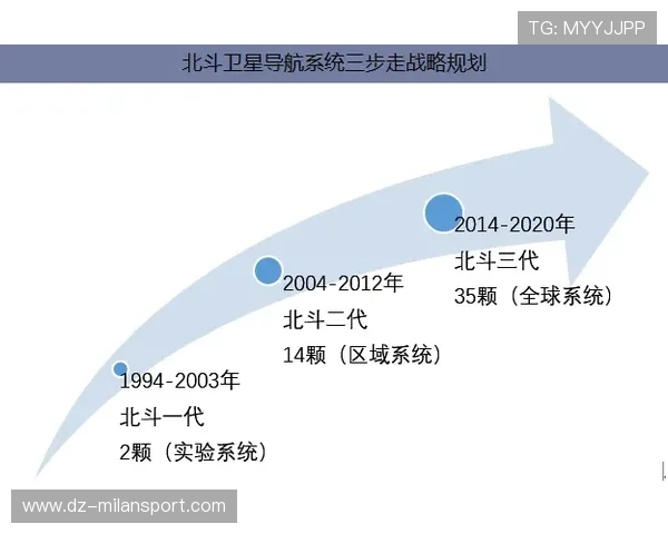 埃尔切在战略上实施的三步走计划曝光